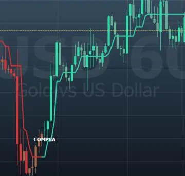 Print do Trend Pro rodando no Black Arrow: ouro no gráfico de 60 minutos, com marcas de COMPRA e VENDA nas velas de virada, a linha de tendência trocando de cor, e dois painéis embaixo, um de força do movimento e um de direção em barras.